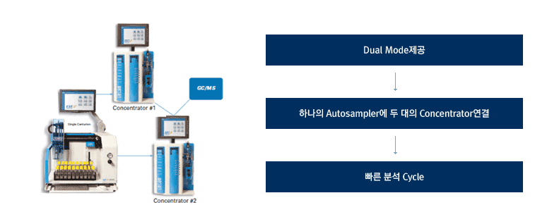 제품