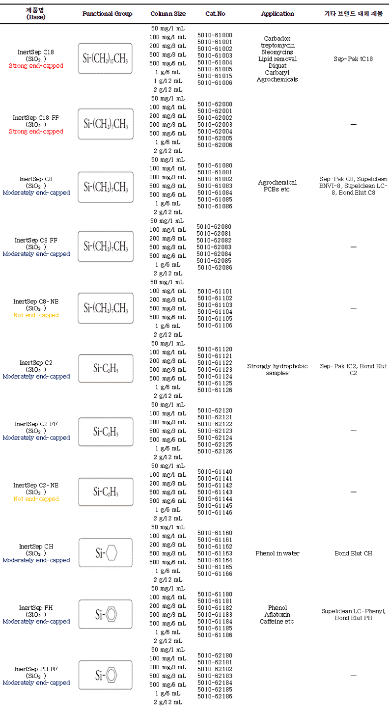 제품1