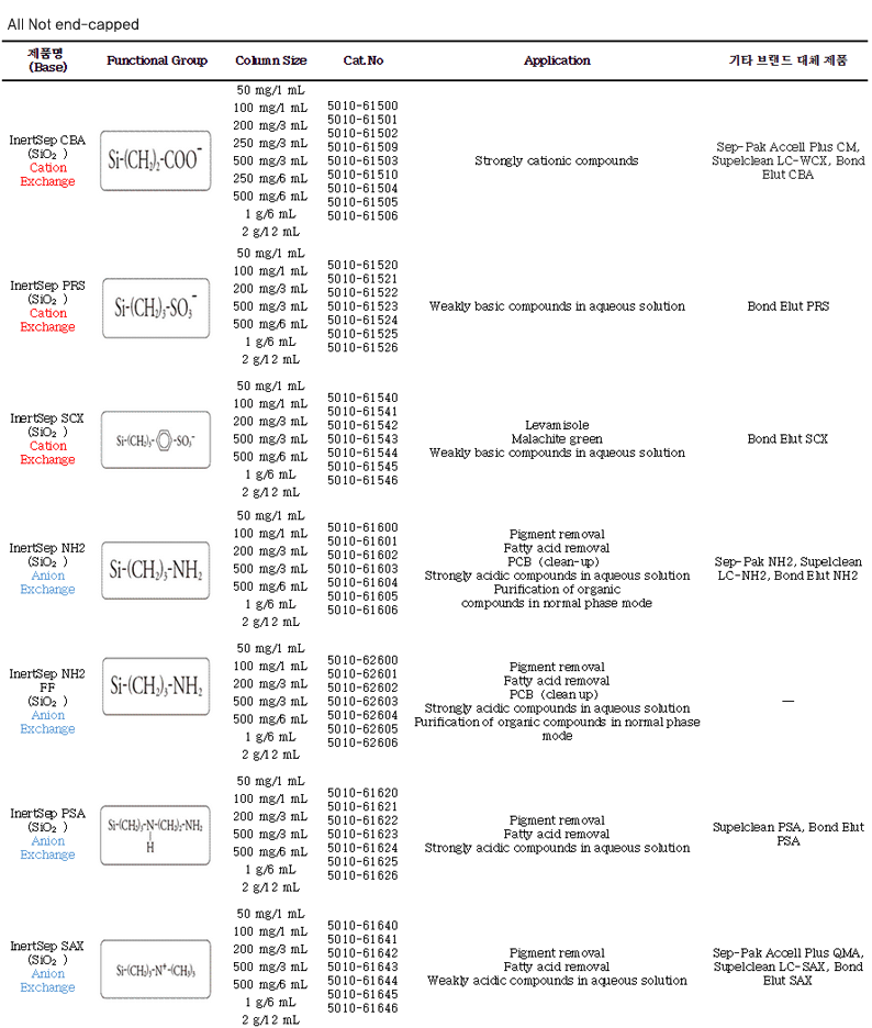 제품1