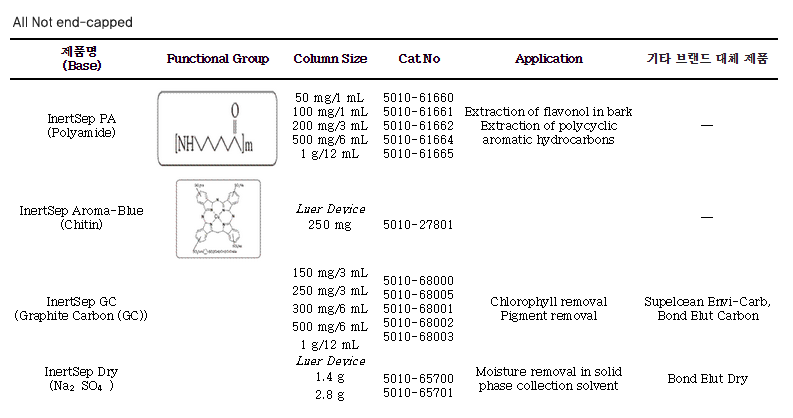 제품1