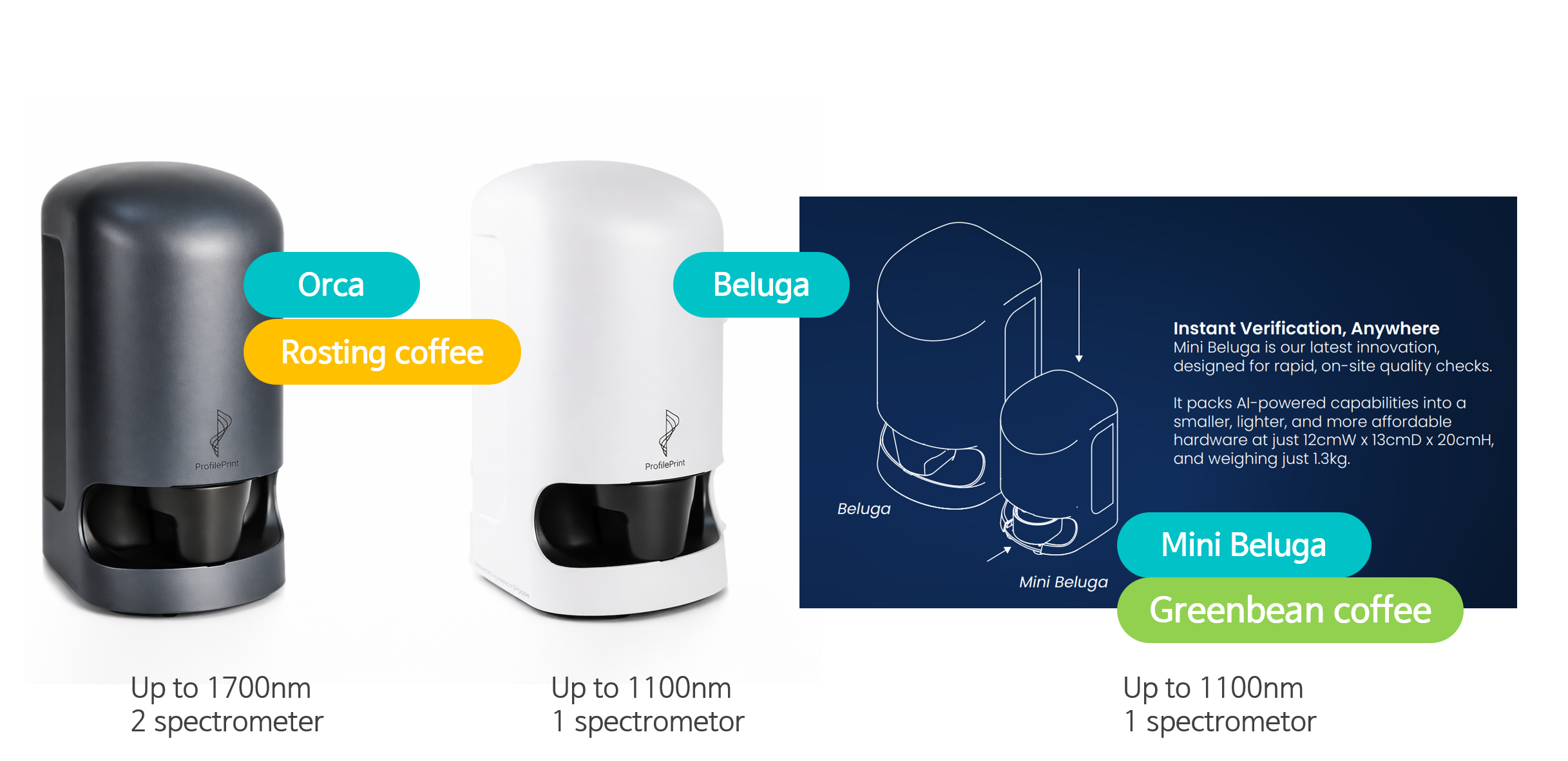 profileprint 상세 설명