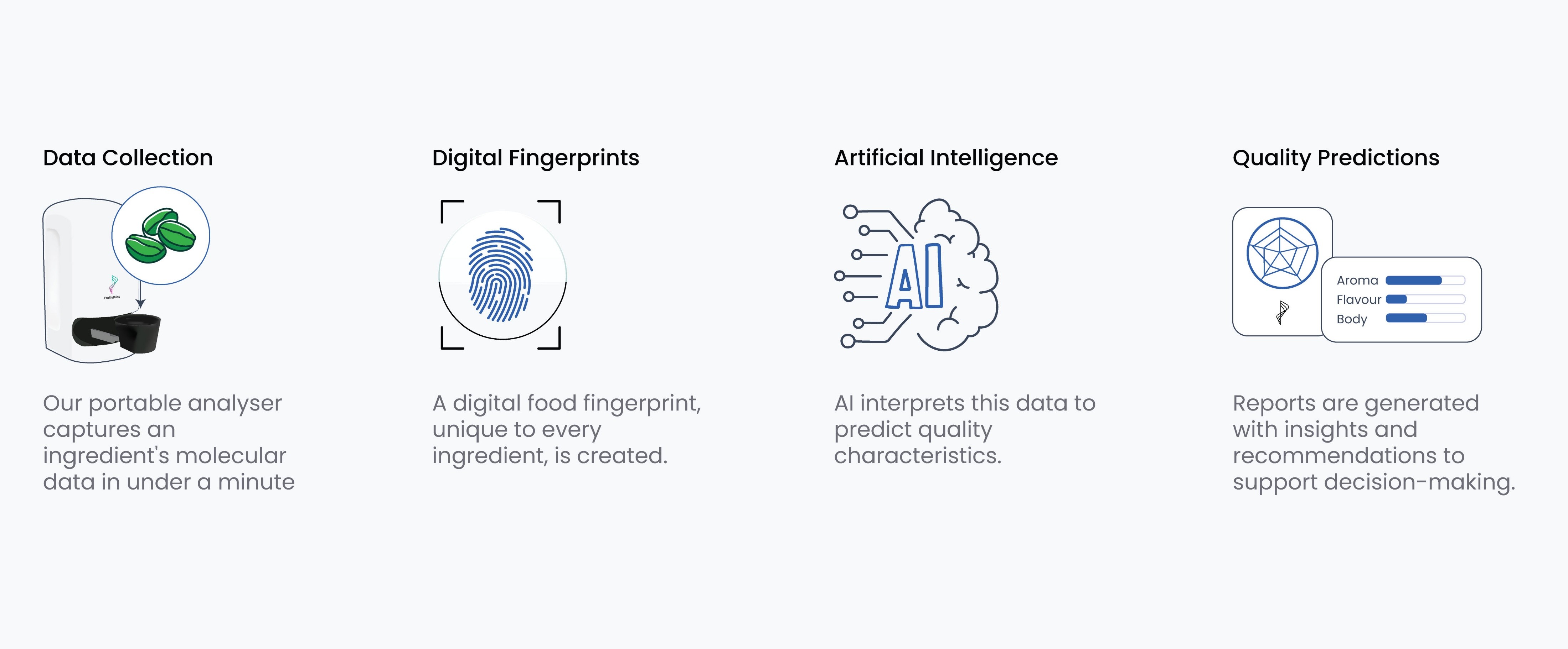 profileprint 상세 설명
