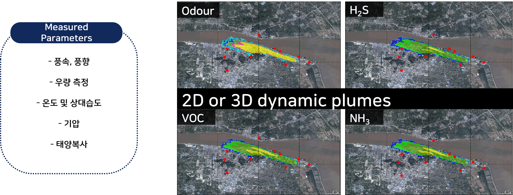 Outdoor Monitoring 상세 설명
