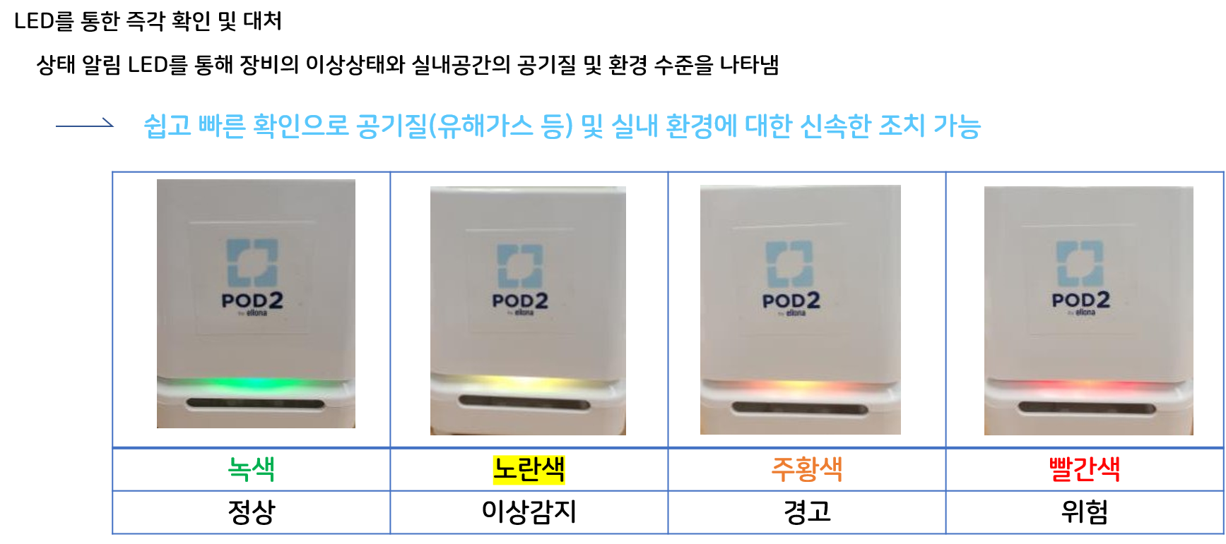 Outdoor Monitoring 상세 설명
