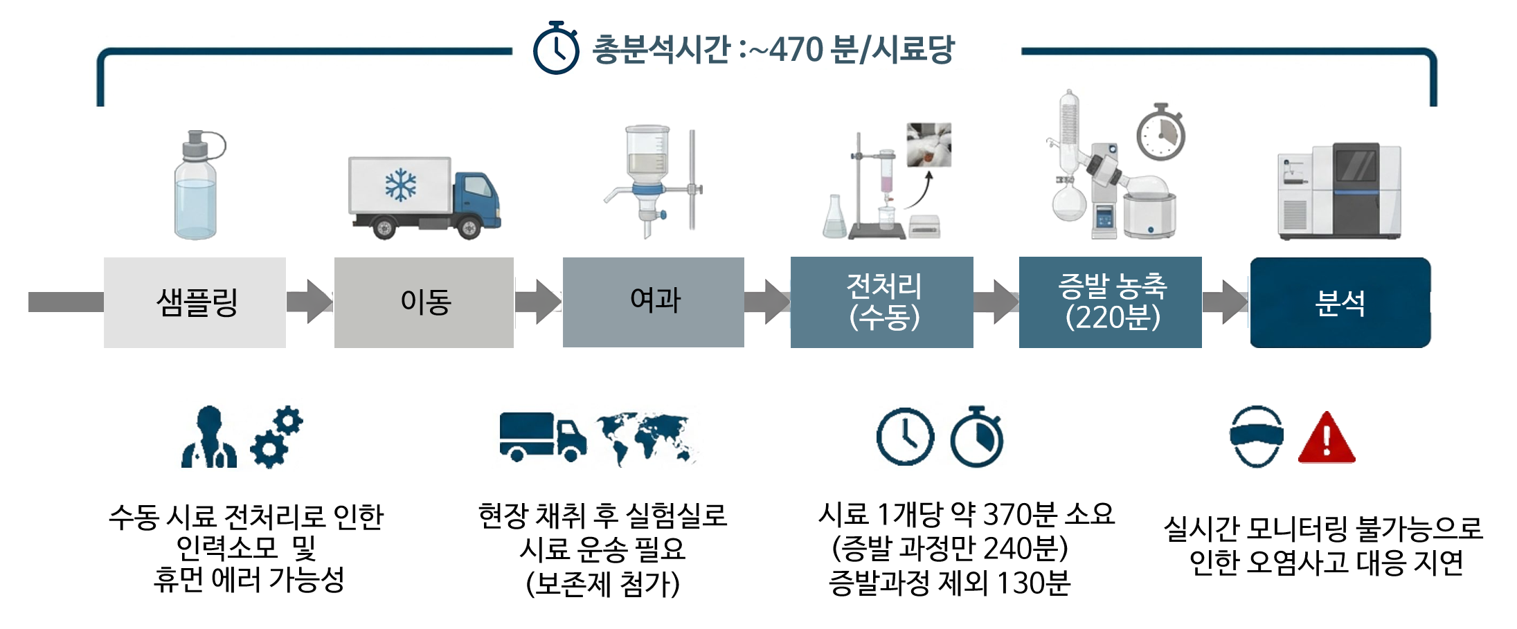 profileprint 상세 설명